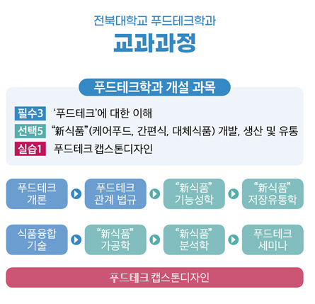 교과과정
