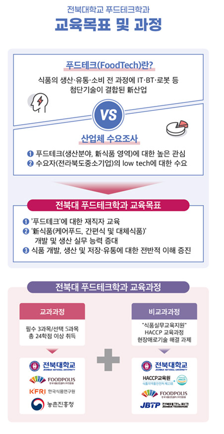 교육목표 및 과정